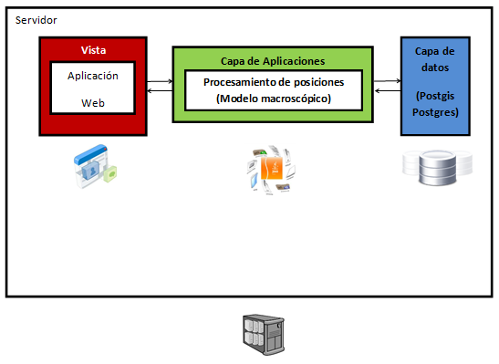 Image Arquitectura_V1_Serv