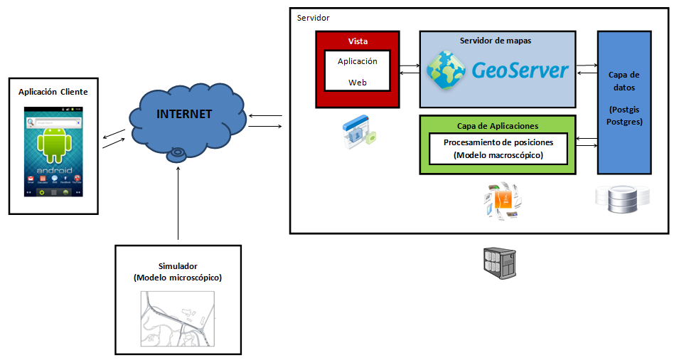 Image Arquitectura_V2