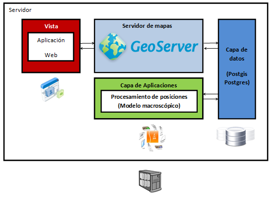 Image Arquitectura_V2_Serv