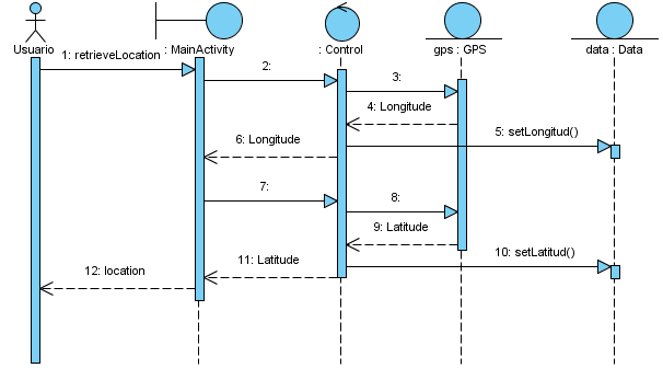 Image P1Android_V01_S_ObtenerCoordenadas