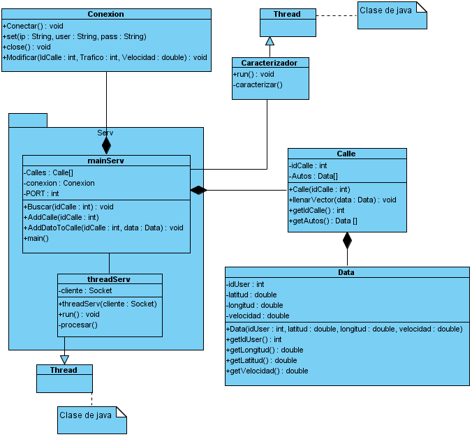 Image P2Modelo_V01_C