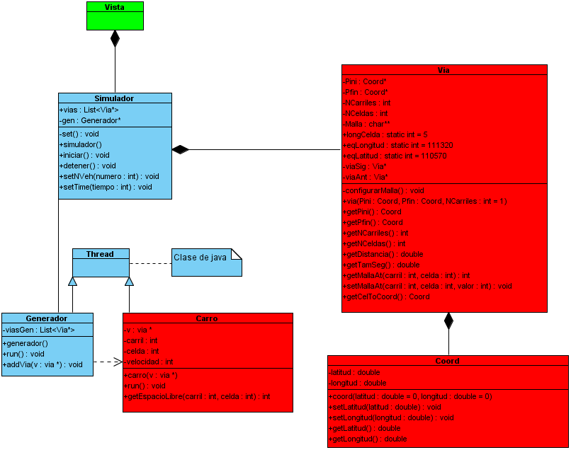 Image P2Simulador_V01_C