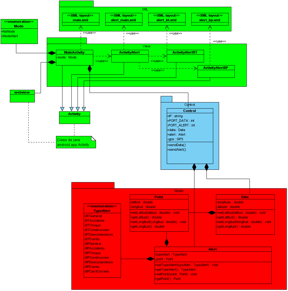 Image P4Android_V06_C