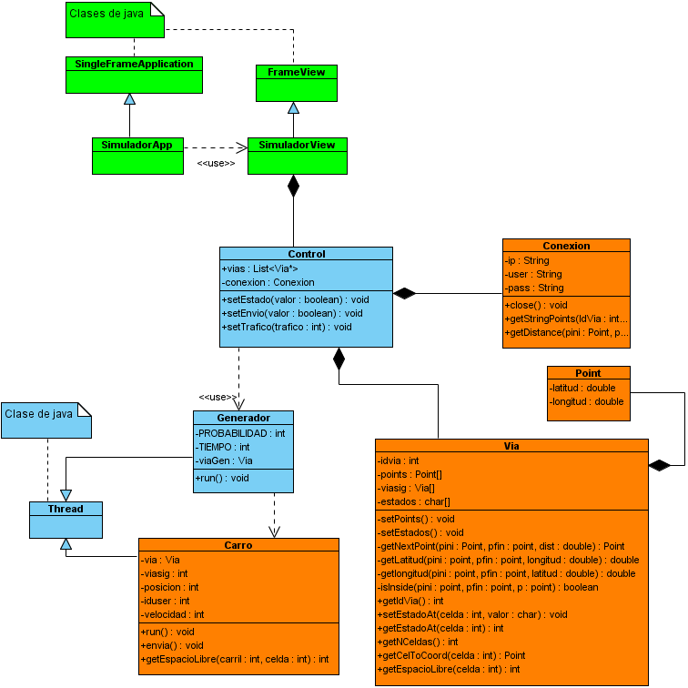 Image P6Simulador_C