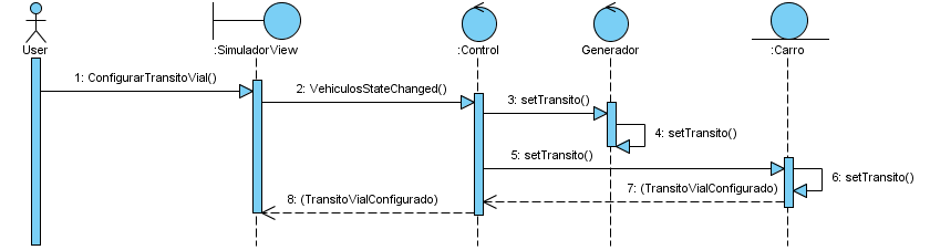 Image P6Simulador_S_ConfigurarTransitoVial