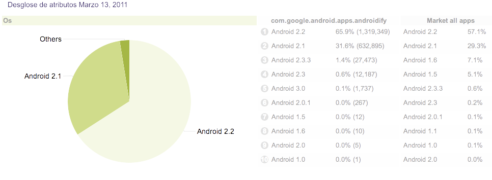 Image pic_StatsAndroid2